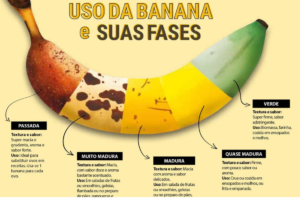 Curiosidades sobre a banana